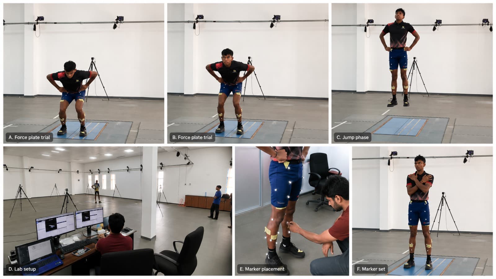 Motion-capture lab session: force plate trials, jump phase capture, lab setup, and reflective marker placement